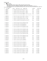 Preview for 62 page of Aiwa NSX-SZ201 Service Manual