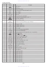 Preview for 20 page of Aiwa NSX-SZ2E Service Manual