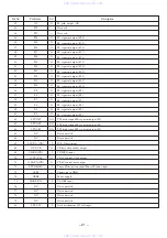 Preview for 21 page of Aiwa NSX-SZ2E Service Manual