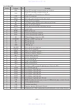 Preview for 22 page of Aiwa NSX-SZ2E Service Manual