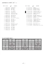 Preview for 21 page of Aiwa NSX-SZ310 Service Manual