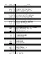 Preview for 31 page of Aiwa NSX-SZ702 Service Manual