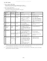 Preview for 36 page of Aiwa NSX-T929 Service Manual