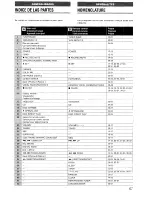 Preview for 67 page of Aiwa NSX-V70 Operating Instructions Manual