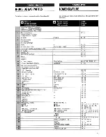 Preview for 75 page of Aiwa NSX-V90 Operating Instructions Manual