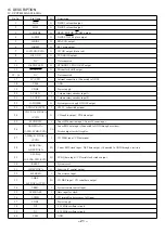 Preview for 21 page of Aiwa NSX-VC220 Service Manual