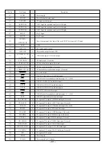 Preview for 22 page of Aiwa NSX-VC220 Service Manual