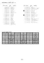 Preview for 28 page of Aiwa NSX-VC220 Service Manual