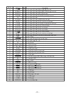 Preview for 31 page of Aiwa NSX-VC78 Service Manual