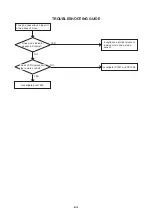 Preview for 47 page of Aiwa VX-F205 Service Manual