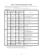 Preview for 4 page of Aiwa VX-G142 Service Manual