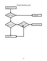 Preview for 46 page of Aiwa VX-G142 Service Manual