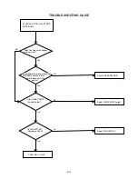 Preview for 48 page of Aiwa VX-G142 Service Manual