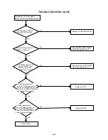 Preview for 51 page of Aiwa VX-G142 Service Manual