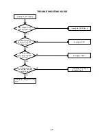 Preview for 37 page of Aiwa VX-G143 Service Manual