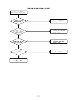 Preview for 42 page of Aiwa VX-G143 Service Manual