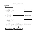 Preview for 32 page of Aiwa VX-T1470 PH Service Manual