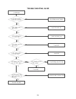 Preview for 35 page of Aiwa VX-T1470 PH Service Manual