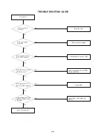 Preview for 36 page of Aiwa VX-T1470 PH Service Manual