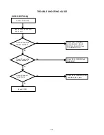 Preview for 38 page of Aiwa VX-T1470 PH Service Manual