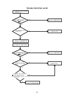 Preview for 45 page of Aiwa VX-T1470 PH Service Manual