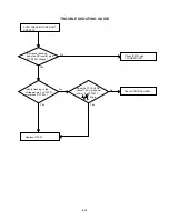 Preview for 46 page of Aiwa VX-T1470 PH Service Manual