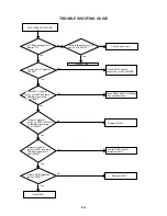 Preview for 49 page of Aiwa VX-T1470 PH Service Manual