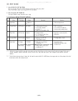 Preview for 40 page of Aiwa XR-EM70 Service Manual