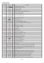 Preview for 22 page of Aiwa XR-HG5MD Service Manual