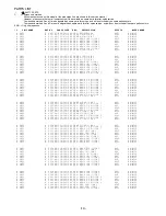 Preview for 14 page of Aiwa XR-M130 Service Manual