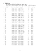 Preview for 16 page of Aiwa XR-M130 Service Manual