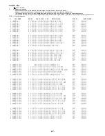 Preview for 22 page of Aiwa XR-M130 Service Manual