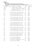 Preview for 31 page of Aiwa XR-M130 Service Manual