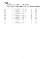 Preview for 33 page of Aiwa XR-M130 Service Manual