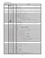 Preview for 41 page of Aiwa XR-MD510 Service Manual