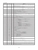 Preview for 44 page of Aiwa XR-MD510 Service Manual