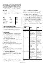 Preview for 27 page of AJ 30076 Operating Instructions Manual