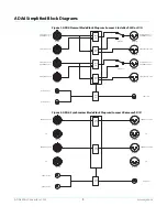 Preview for 5 page of AJA ADA4 Mini-Converter Installation & Operation Manual