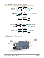 Preview for 5 page of AJA FiDO-2R-12G Installation And Operation Manual