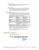 Preview for 5 page of AJA U-TAP Series Installation And Operation Manual