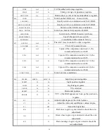 Preview for 17 page of Akai 21CTS92FS Service Manual