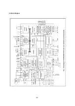 Preview for 21 page of Akai 25CT23FSR Service Manual