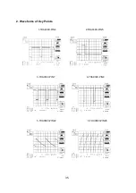 Preview for 36 page of Akai 25CT23FSR Service Manual