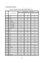 Preview for 39 page of Akai 25CT23FSR Service Manual