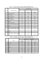 Preview for 42 page of Akai 25CT23FSR Service Manual