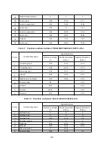 Preview for 44 page of Akai 25CT23FSR Service Manual