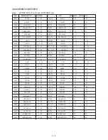 Preview for 9 page of Akai 29CTF05BS Service Manual