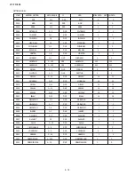 Preview for 17 page of Akai 29CTF05BS Service Manual