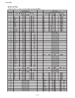 Preview for 19 page of Akai 29CTF05BS Service Manual