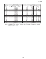 Preview for 20 page of Akai 29CTF05BS Service Manual